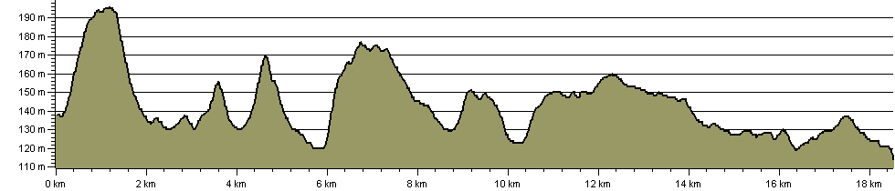 Knightley Way - Route Profile