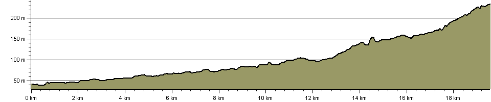 Ladybrook Valley Interest Trail - Route Profile