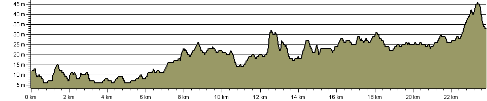 Lark Valley Path - Route Profile