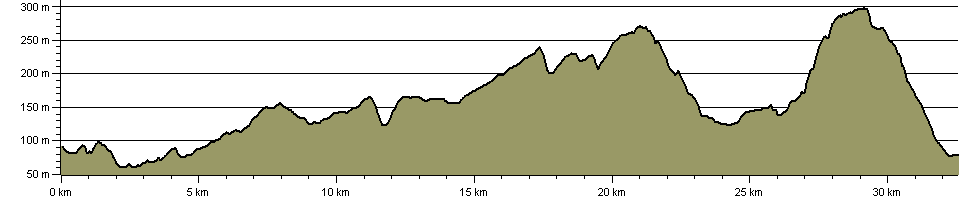 Dales Way Link - Leeds to Ilkley - Route Profile