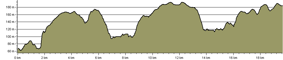 Little Dart Ridge and Valley Walk - Route Profile