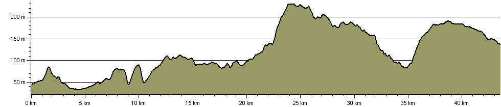 Locus Classicus - Route Profile
