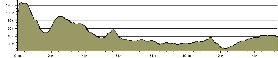 Longster Trail - Route Profile