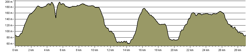 Majesty of the Wiltshire Downs - Route Profile