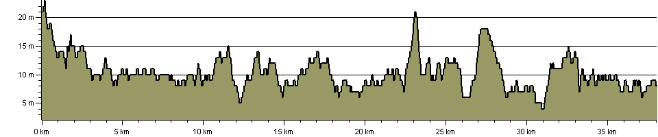 Mersey Way - Route Profile