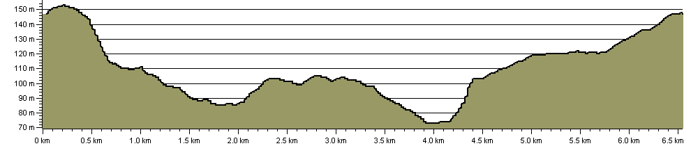 Nash Circular Walk - Route Profile