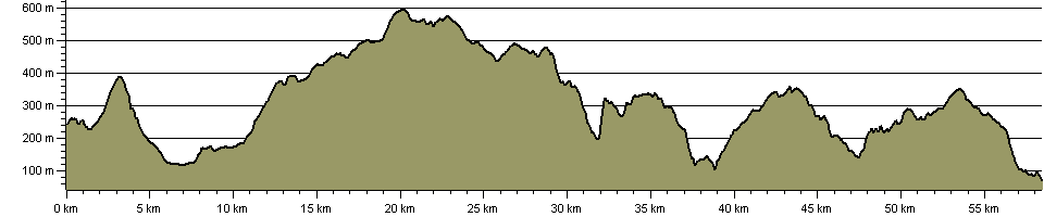 Coed Morgannwg Way - Route Profile