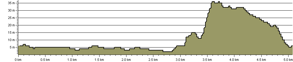 Norwich Riverside Walk - Route Profile