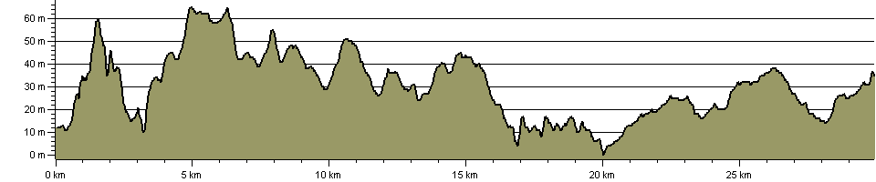 Paston Way - Route Profile