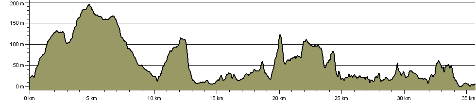 Purbeck Steam Package - Route Profile