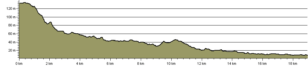 Pymmes Brook Trail - Route Profile