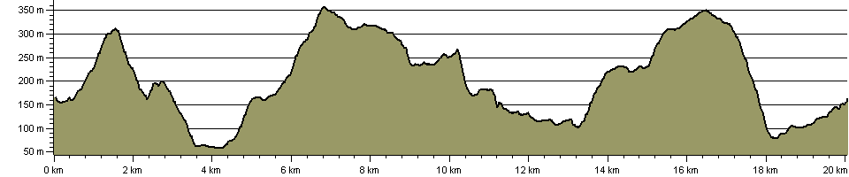 Raven Walk - Route Profile