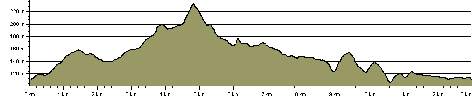 Reelers Trail - Route Profile