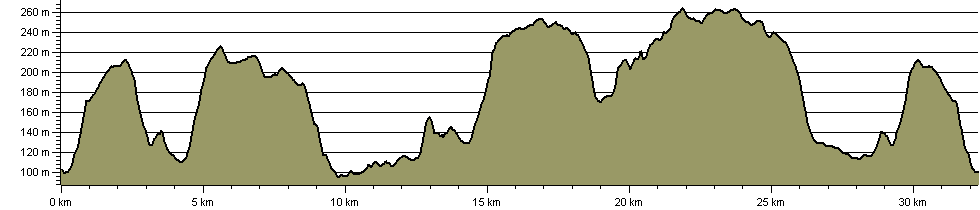 Ridge Too Far - Route Profile