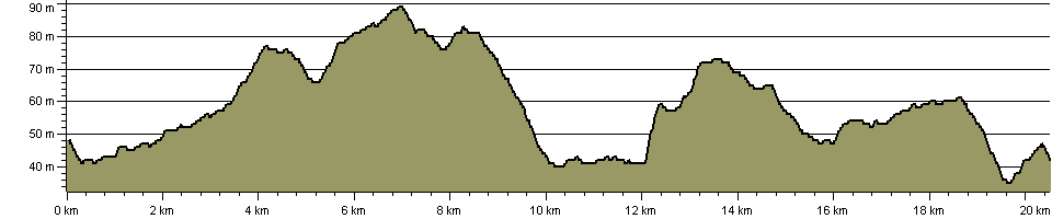 Ridley Round - Route Profile