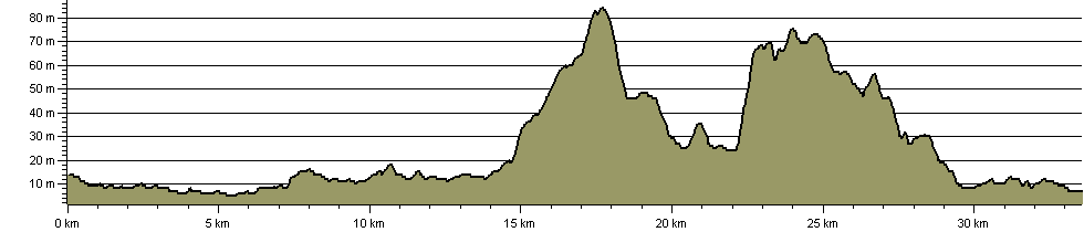 Rudston Roam - Route Profile