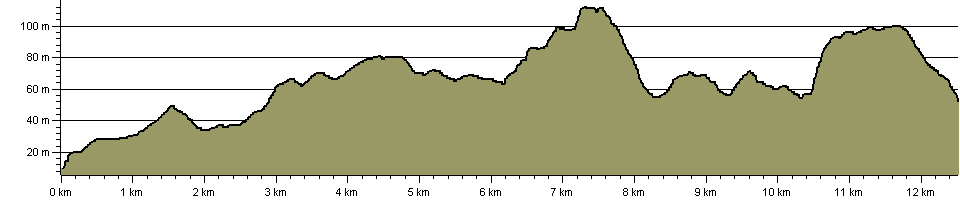 Shepherds Trail - Route Profile