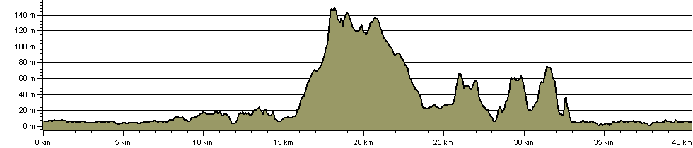 West Somerset Coast Path - Route Profile