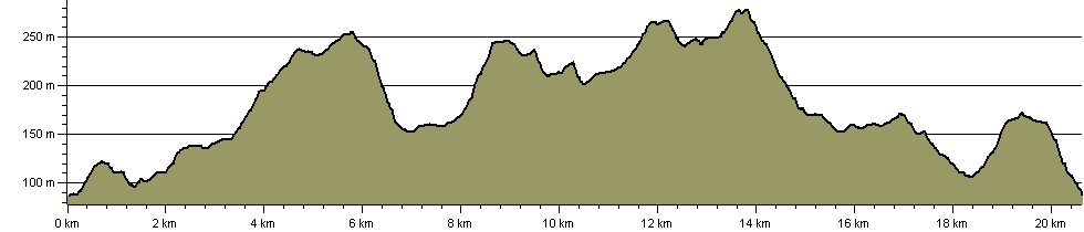 Whalley / Sabden Ramble - Route Profile