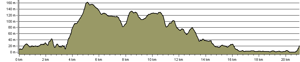 St Michael's Way - Route Profile