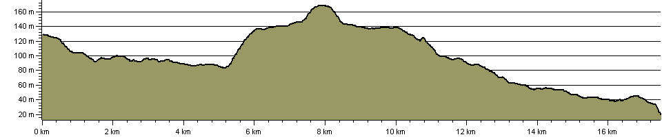 Stephenson Trail - Route Profile