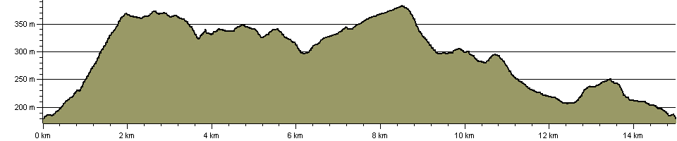 Tacklers Trail - Route Profile