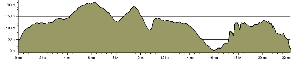 Tennyson Trail - Route Profile