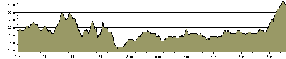 Torpel Way - Route Profile