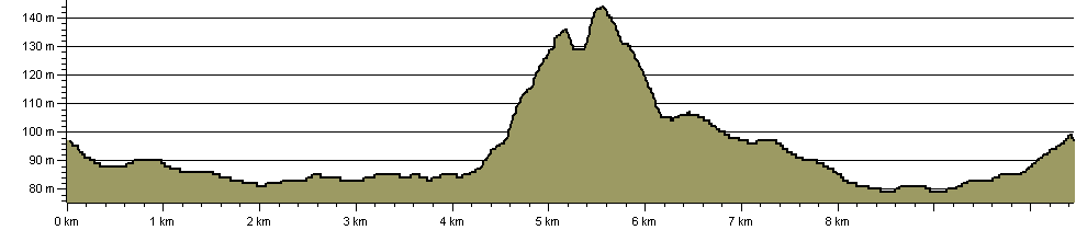 Tramway Trail - Route Profile
