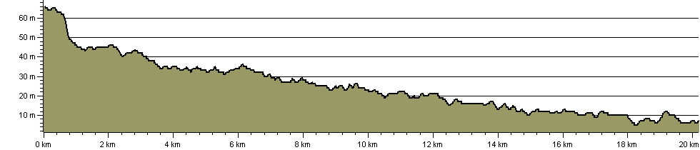 Wandle Trail - Route Profile