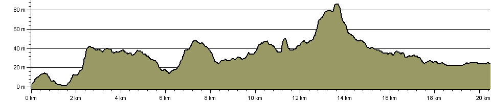 Wareham Forest Way - Route Profile