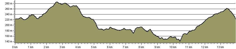 Warpers Trail - Route Profile
