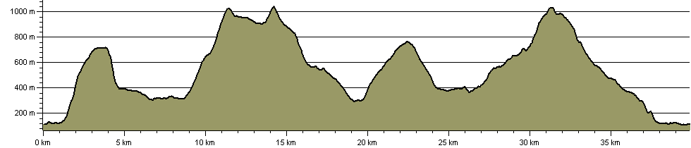Welsh 1000m Peaks Marathon - Route Profile