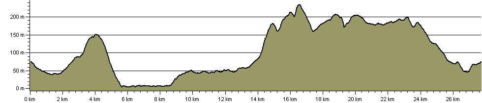 West Dorset Enigma - Route Profile