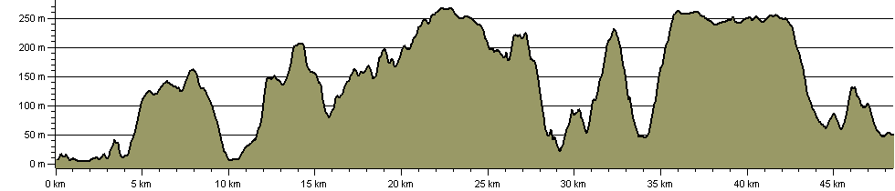 West Mendip Way - Route Profile