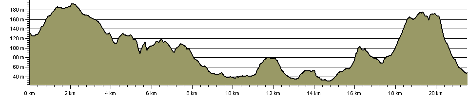 Worsley Trail - Route Profile