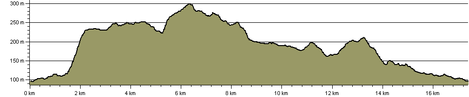 Worth Way (W Yorks) - Route Profile