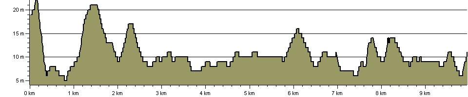 Yare Valley Walk - Route Profile