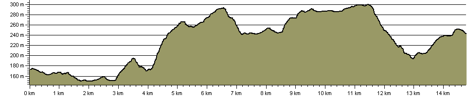Weighver's Way - Route Profile