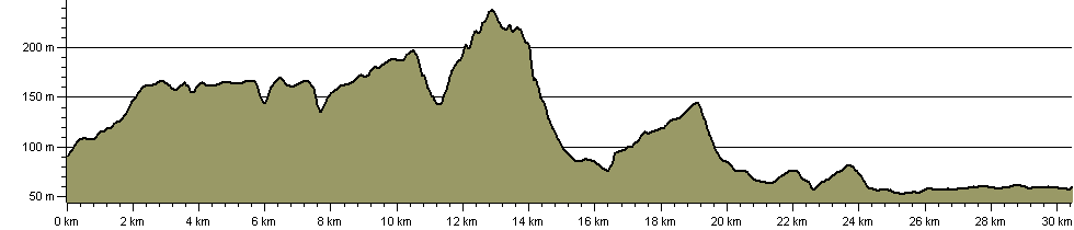 Reigate and Banstead Millennium Trail - Route Profile