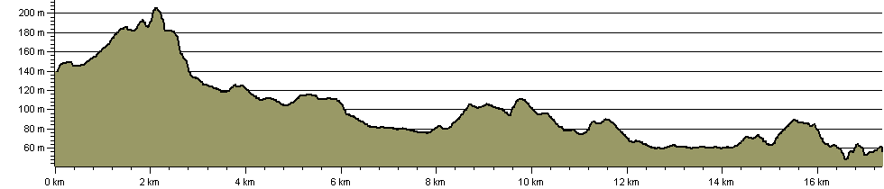 Four Stations Way - Route Profile