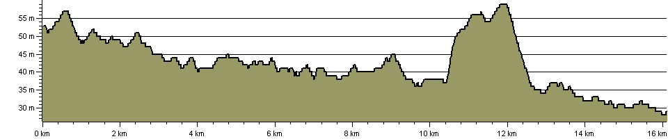 Celandine Route - Route Profile