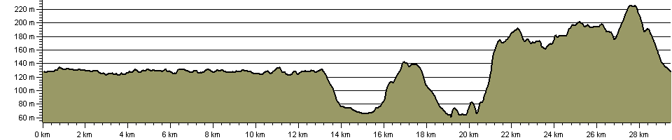 Canal Clog - Route Profile
