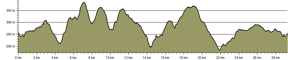 Moorland Heights Clog - Route Profile