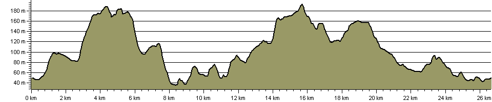Three Peaks Circular Walk (Avon) - Route Profile