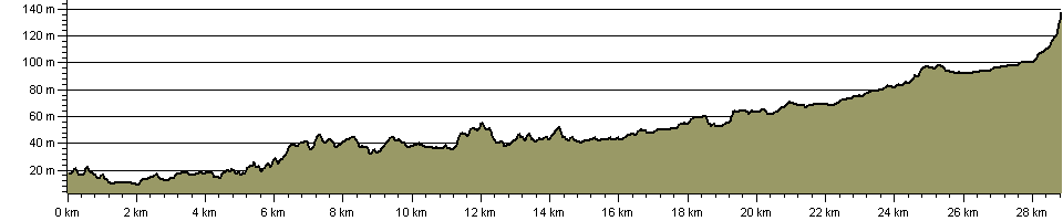 Frome Valley Walkway - Route Profile