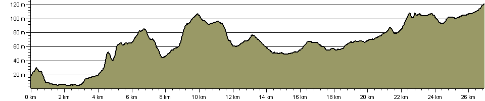 Jubilee Way (South Gloucestershire) - Route Profile