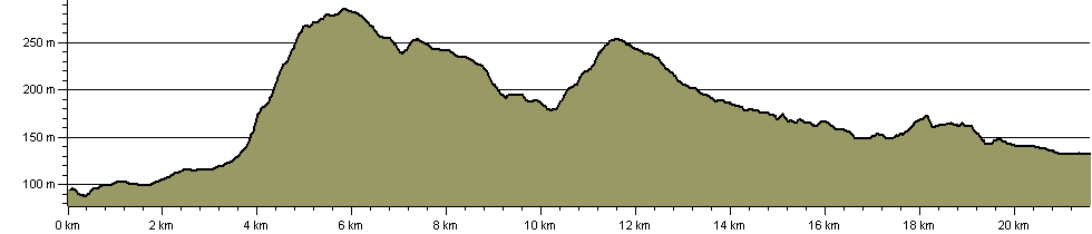 Windrush Way - Route Profile