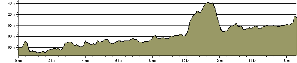 Chess Valley Walk - Route Profile