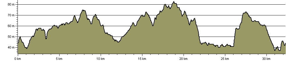 Beating the Bounds (Essex) - Route Profile